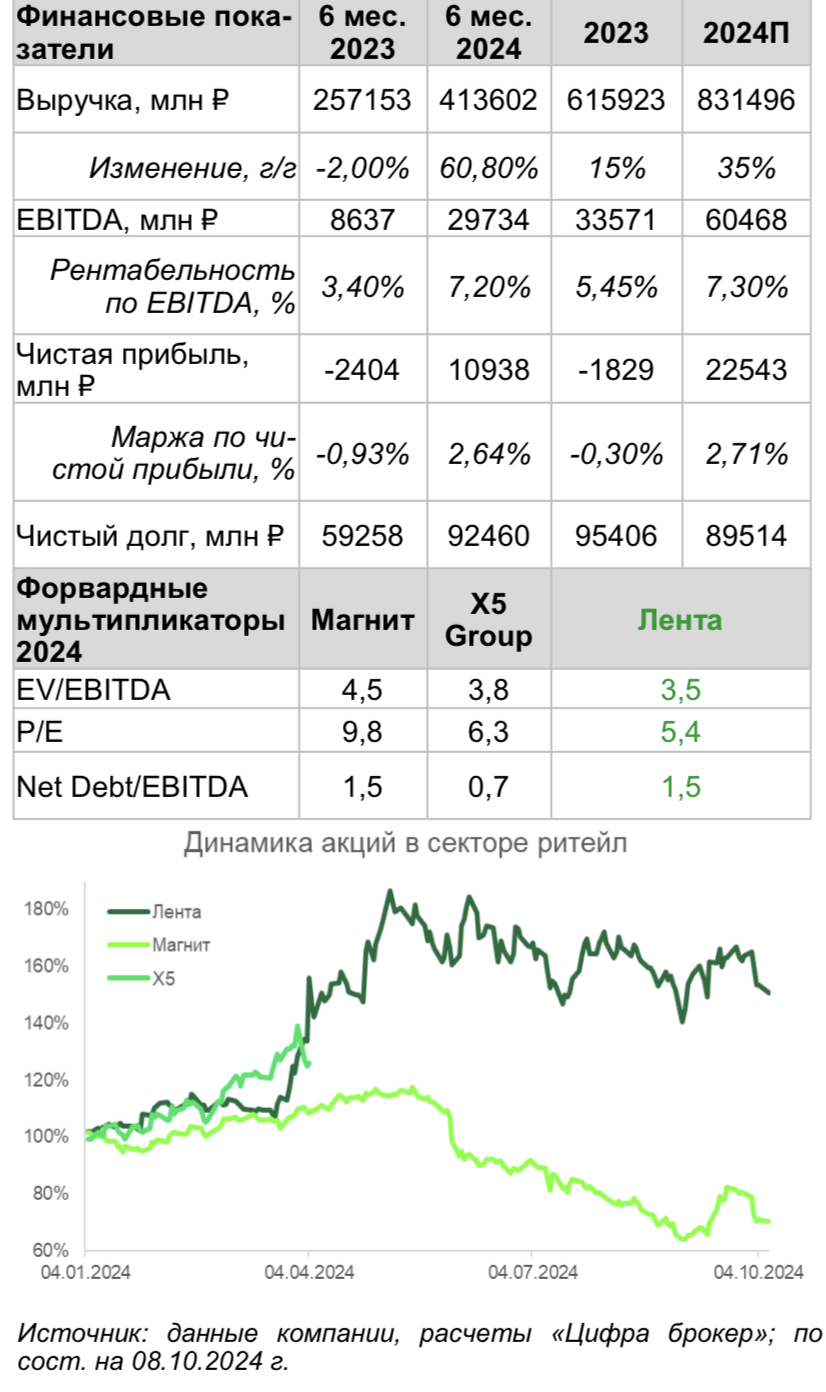 Лента , чтобы украсить портфель