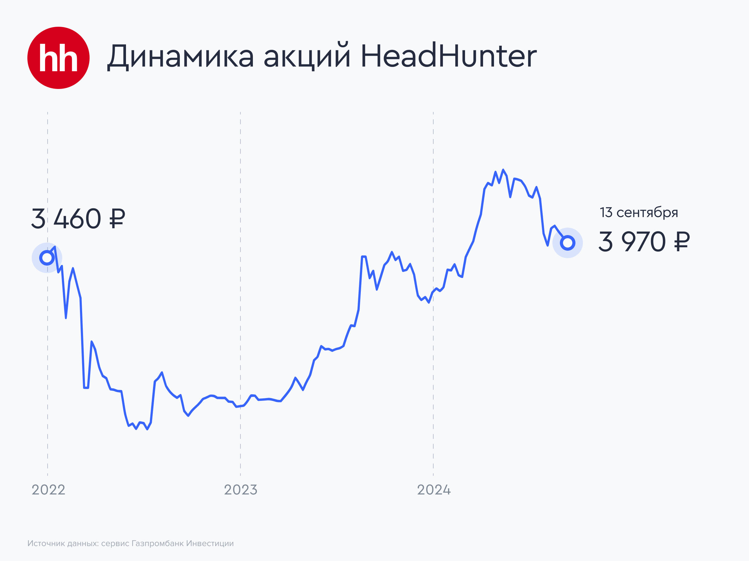 Хэдхантер - резюме "покупать"