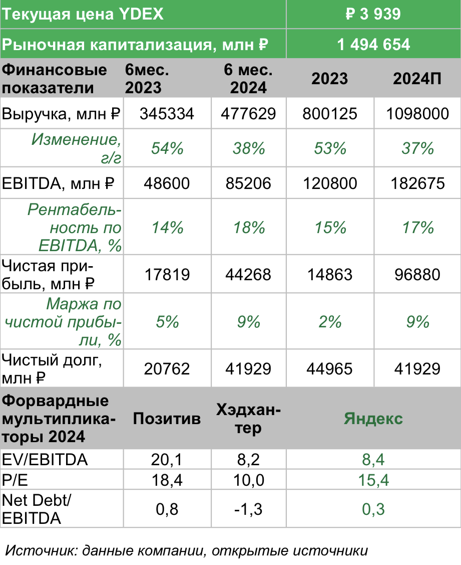 Яндекс: поисковые запросы указывают на север