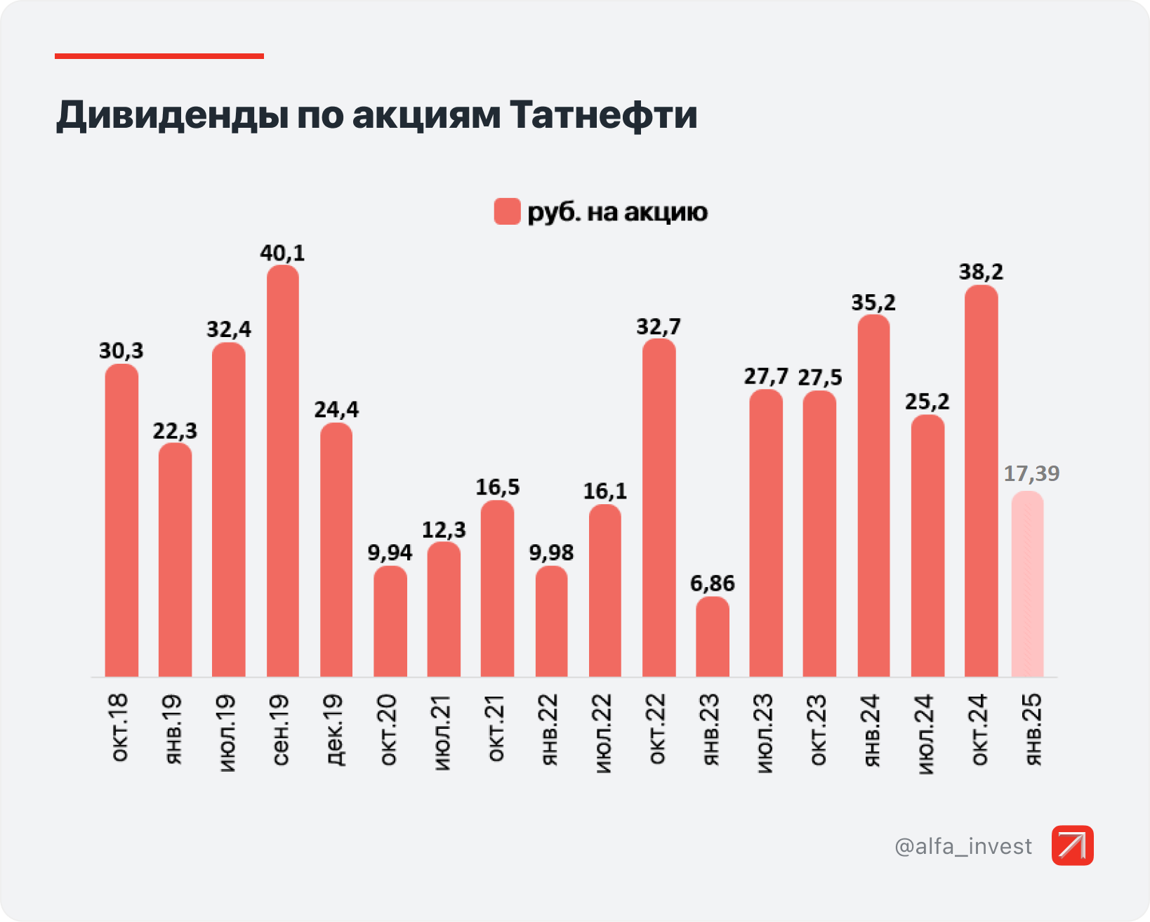 Татнефть: на север с полным баком!