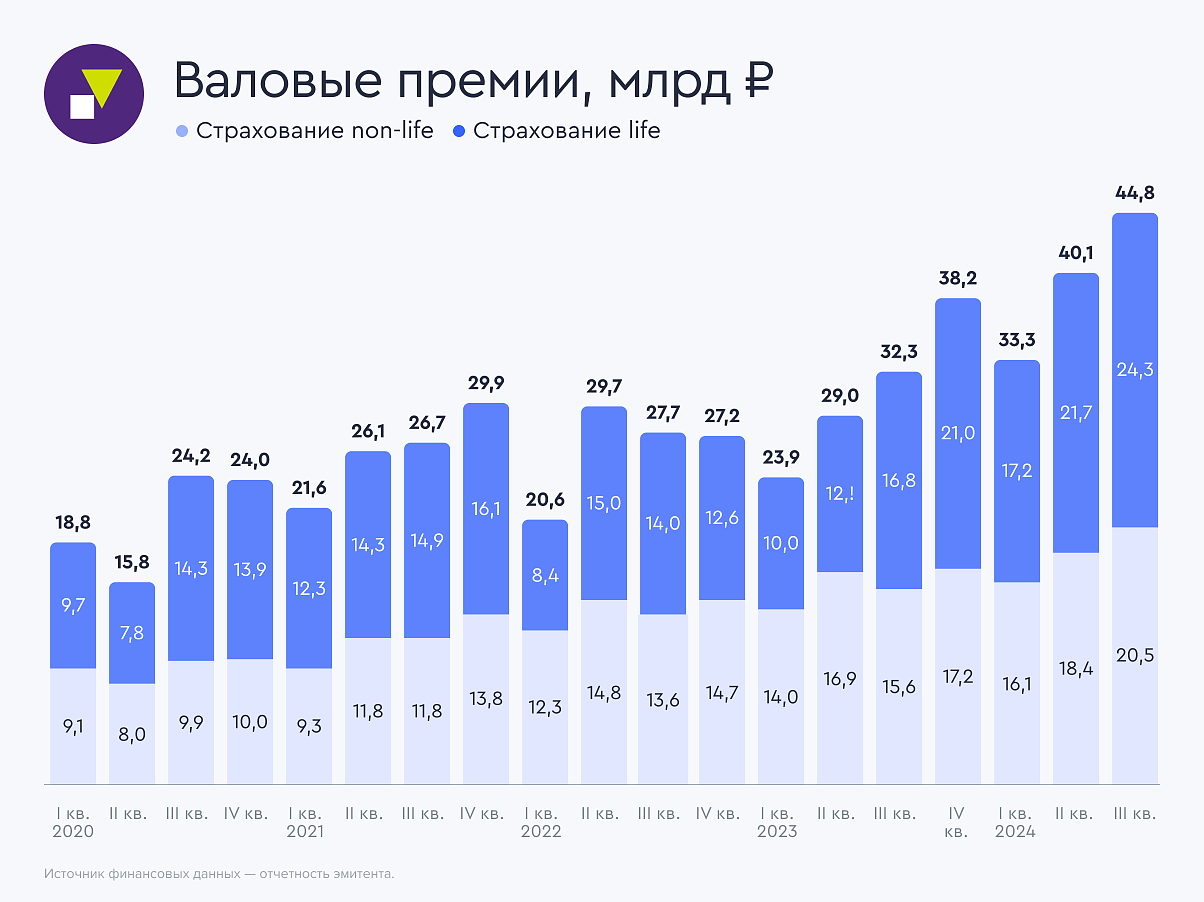 Ренессанс Страхование от рыночных рисков