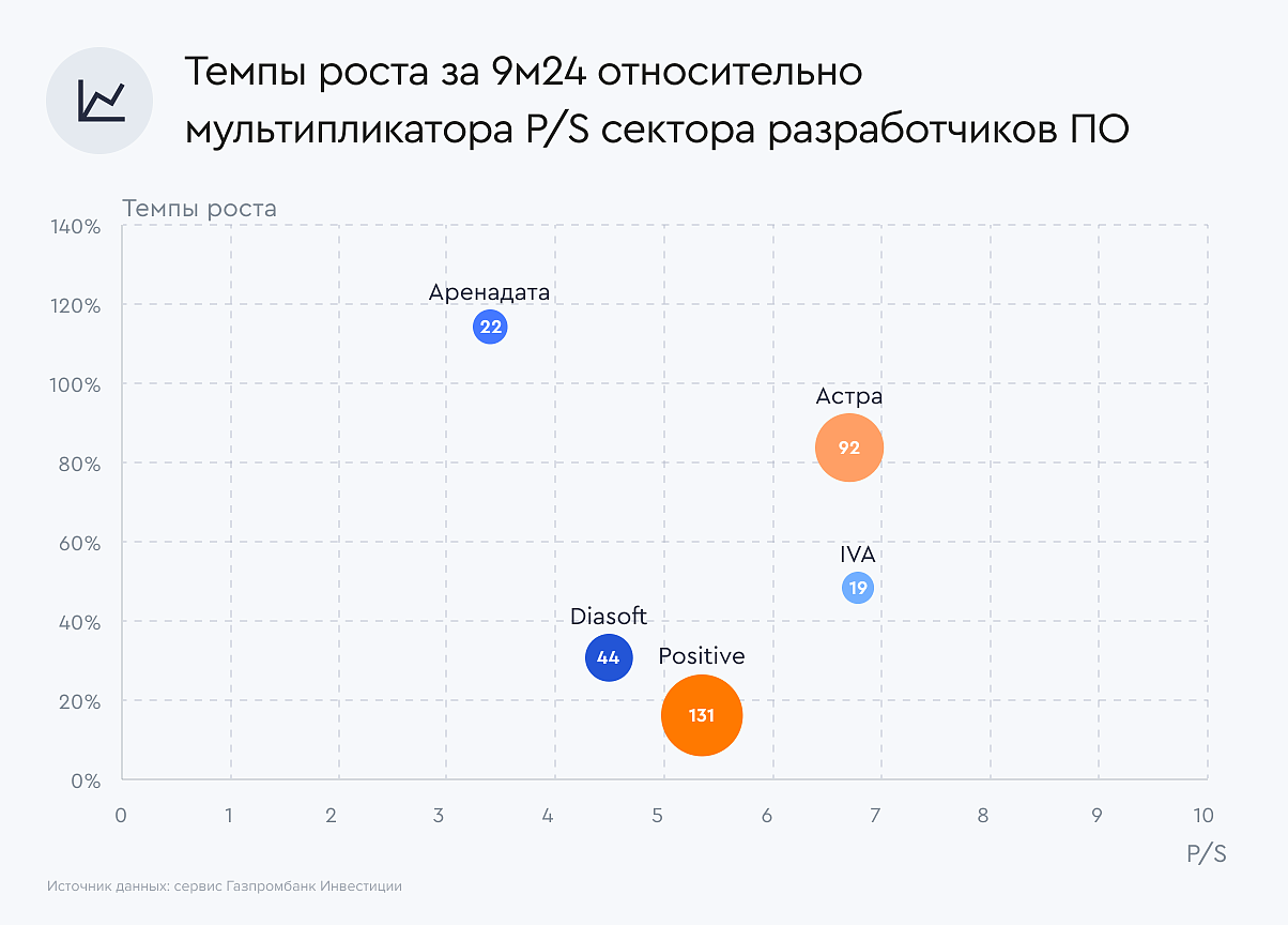 Arenadata: данные приняты в обработку