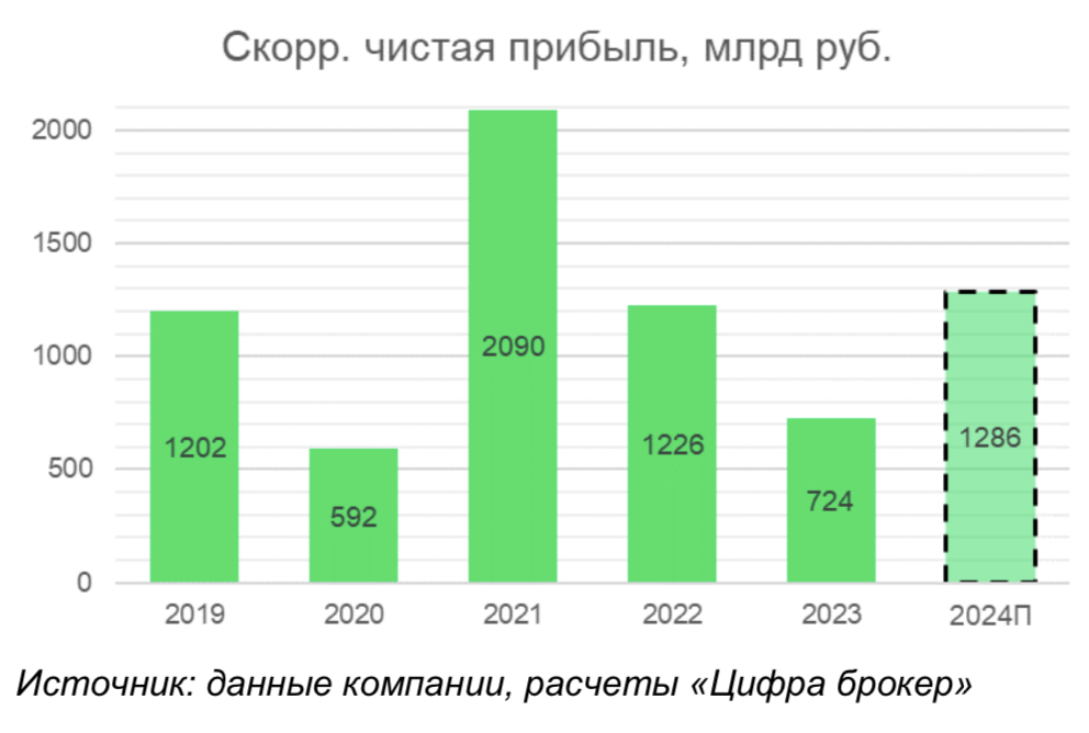 Газпром воспользовался машиной времени