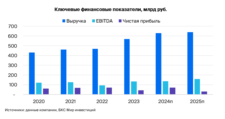 РусГидро: тонет в долгах