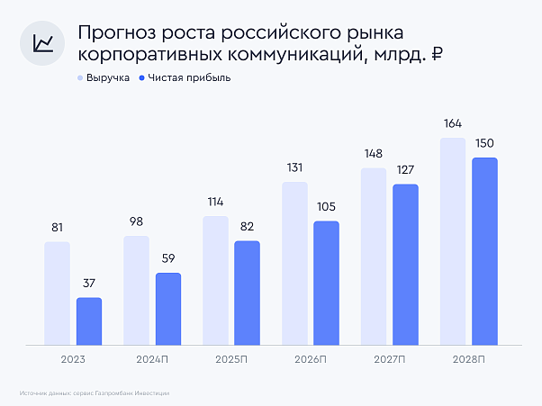 IVA: настоящая нажива