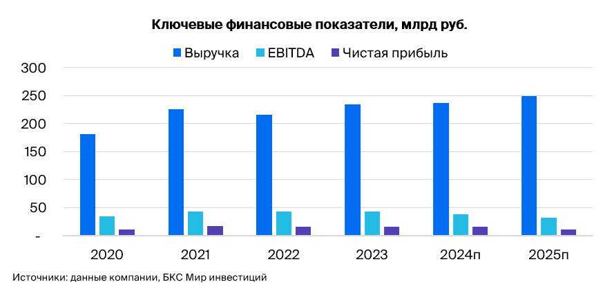 Включи свой Моск энерго