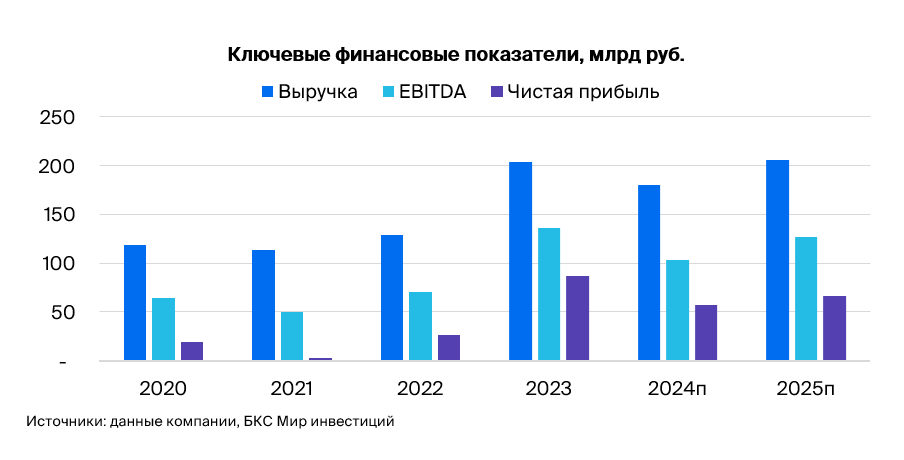 Совкомфлот: сквозь санкции плывет