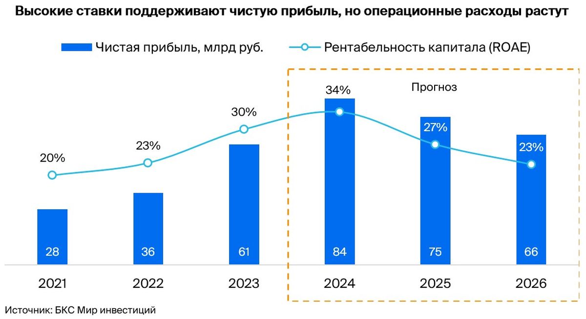 Московская биржа: ставки как никогда высоки!