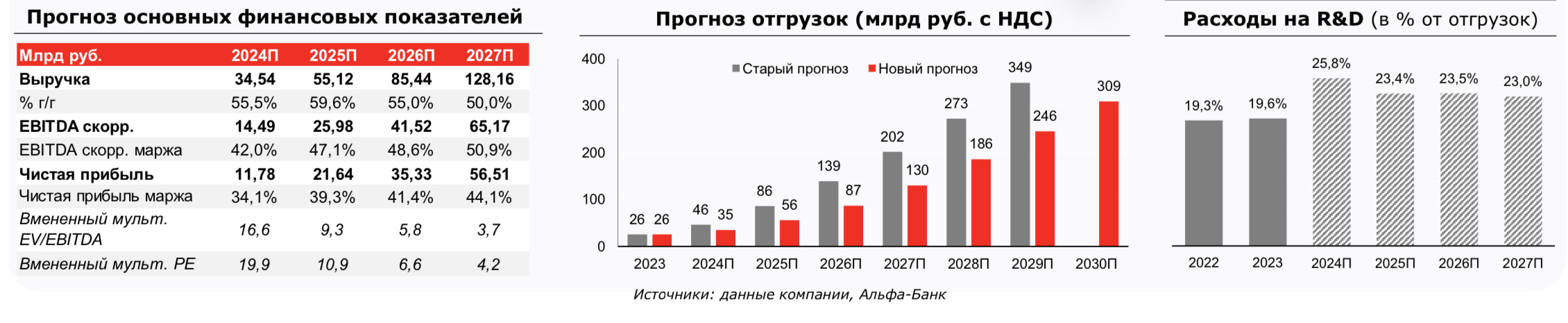 Позитив навис над Позитивом