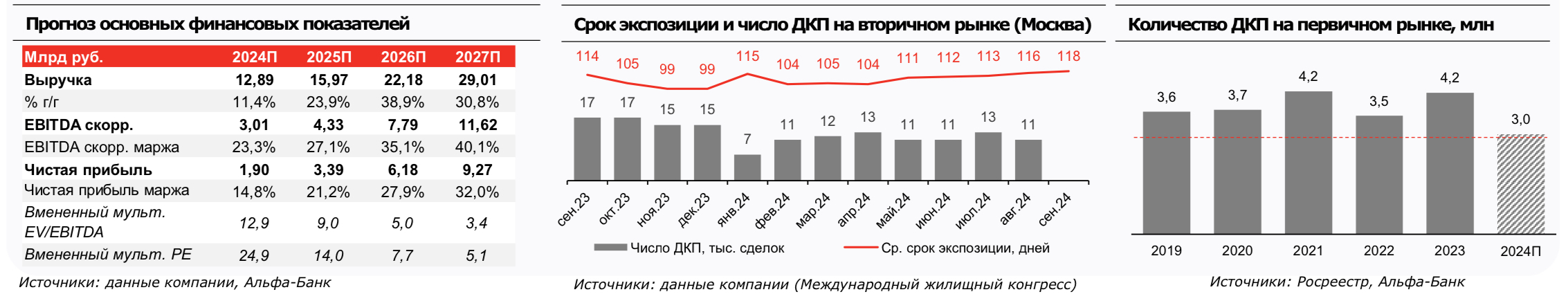 Циан: откройте, это дивиденды!