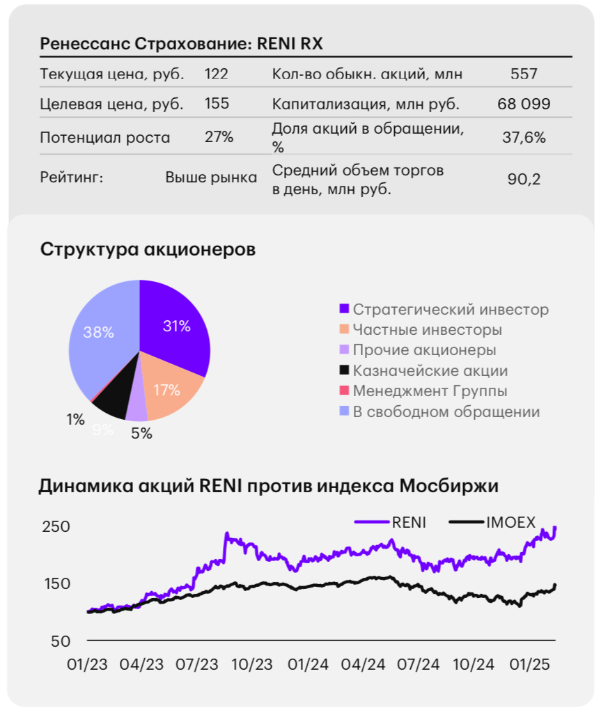 Начинается эпоха Ренессанса