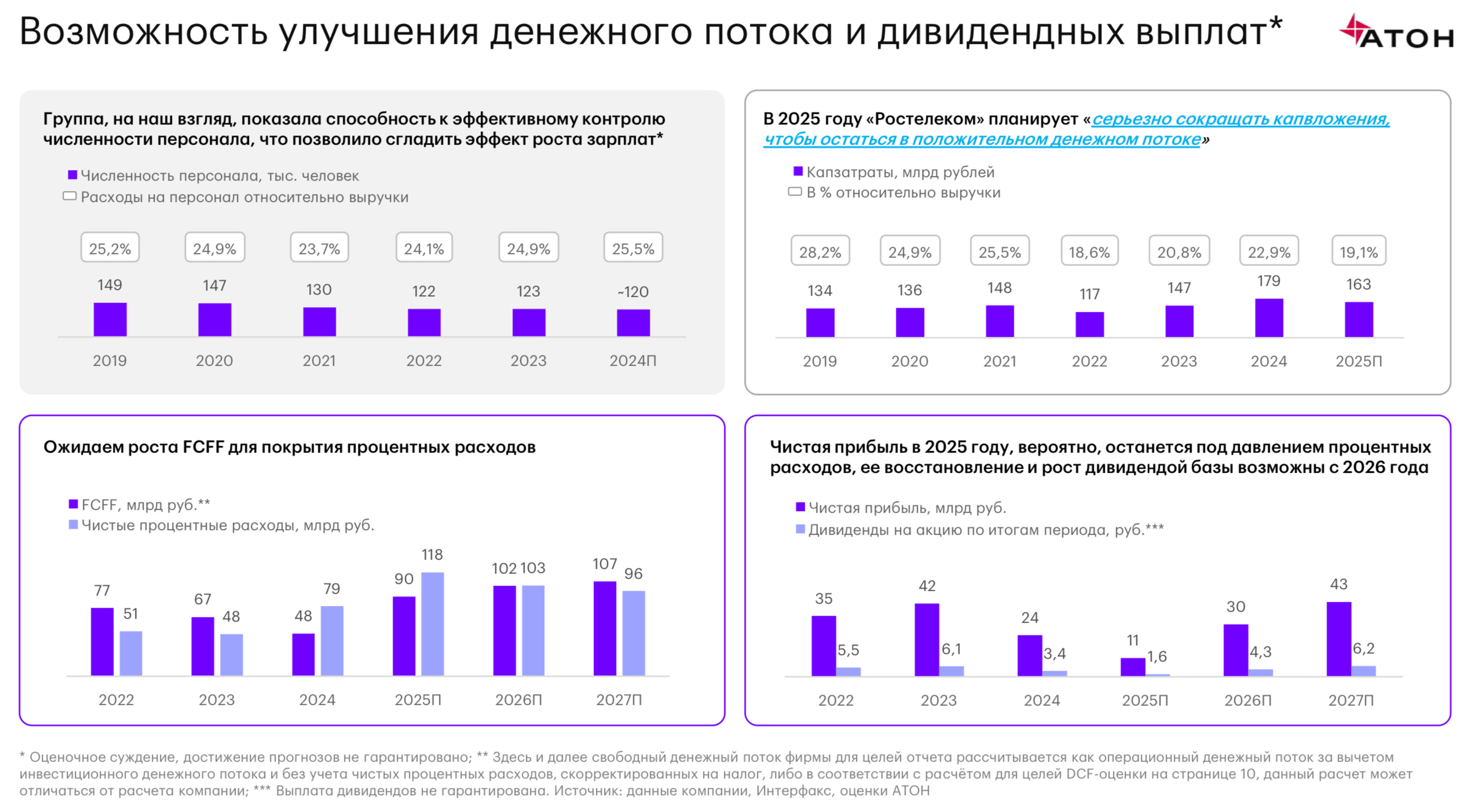 Ростелеком: доходно и "дочка"