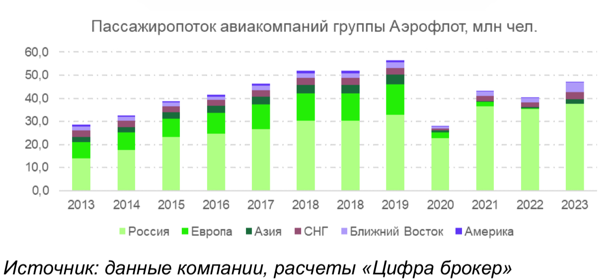 Аэрофлот: небо зовет