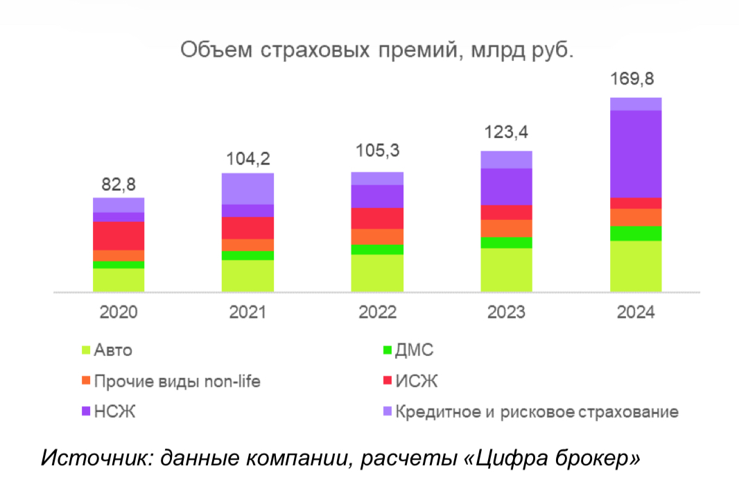 Ренессанс Страхование: страховка от падения на скользком рынке