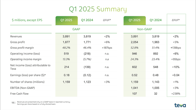 Teva: дед, не забудь про таблетки