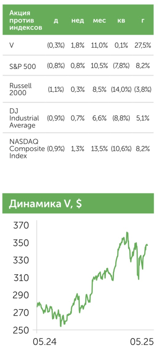 Visa - не только для поездок