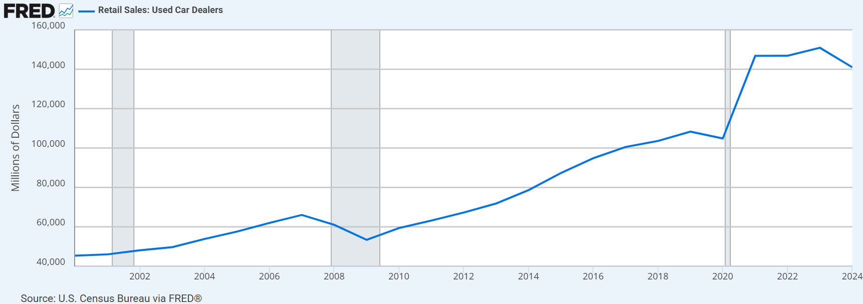 ACV Auctions: торги объявляются открытыми