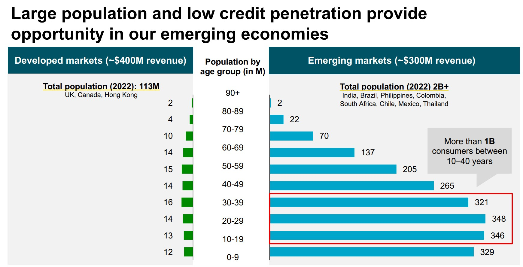 TransUnion: кредит доверия одобрен