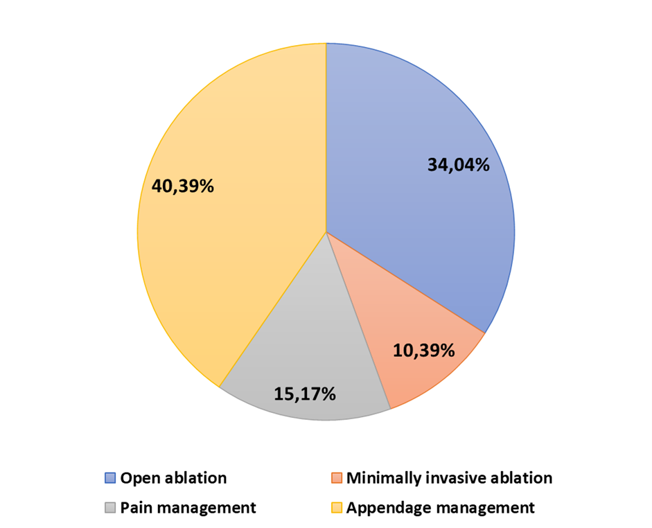 AtriCure дорог сердцу