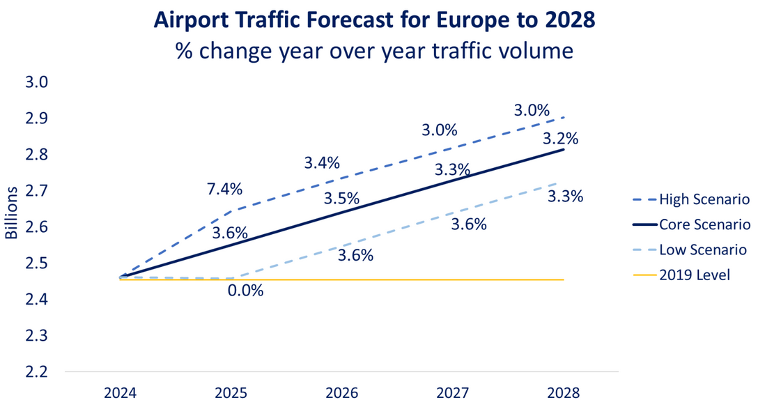 easyJet: вперед в полет