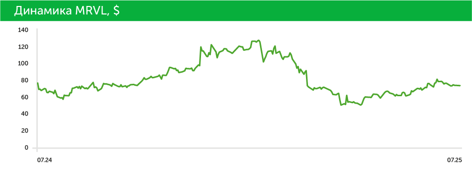 Marvell Technology: биржевой супергерой