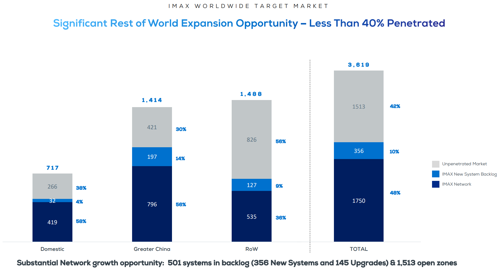 IMAX: премьера в котировках