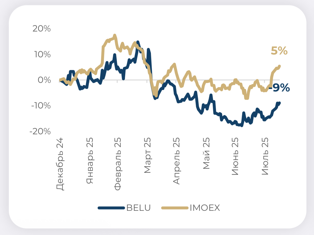 Новабев: градус дивидендов 10-15%