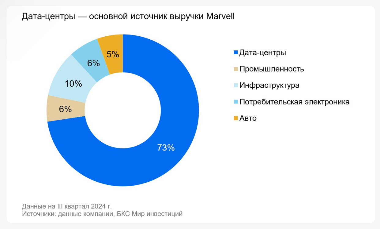 Marvell Technology: супергерой чипов возвращается в игру
