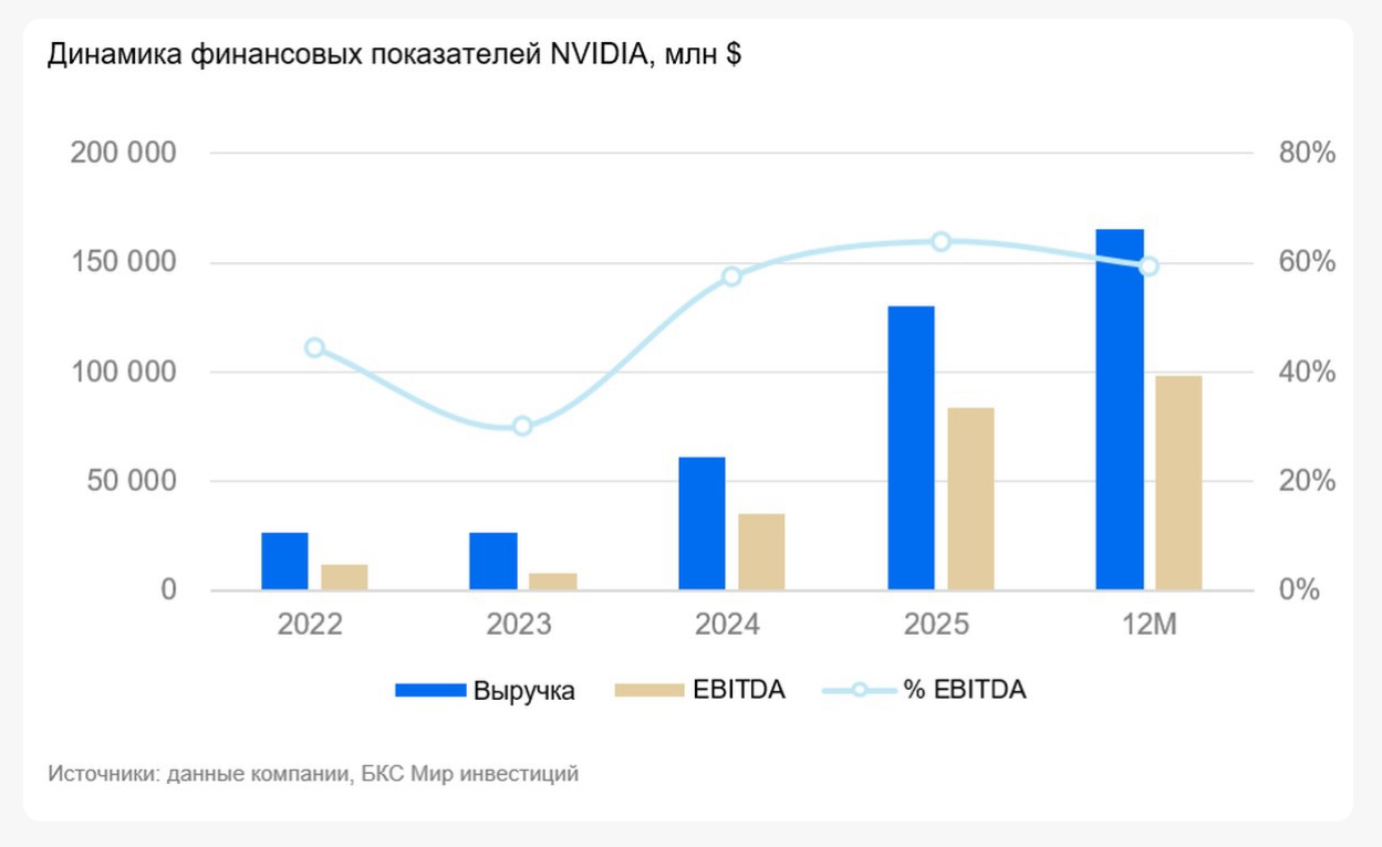 NVIDIA: перегретый лидер на тонком льду