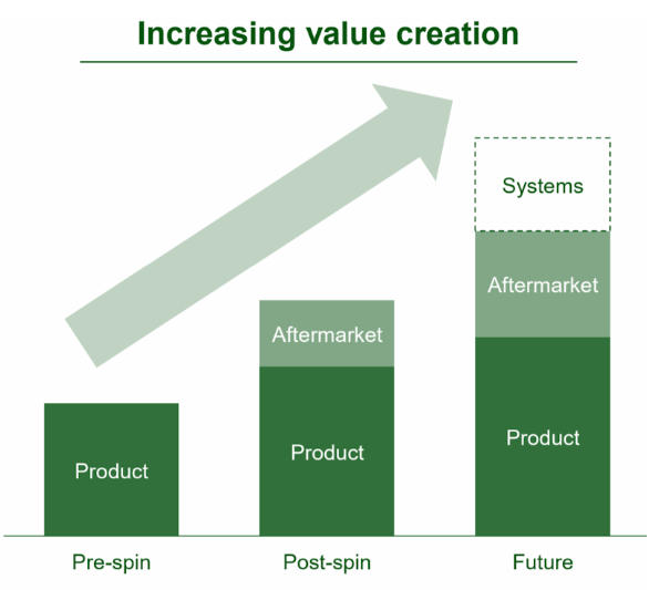 Carrier: делает бизнес менее "душным"