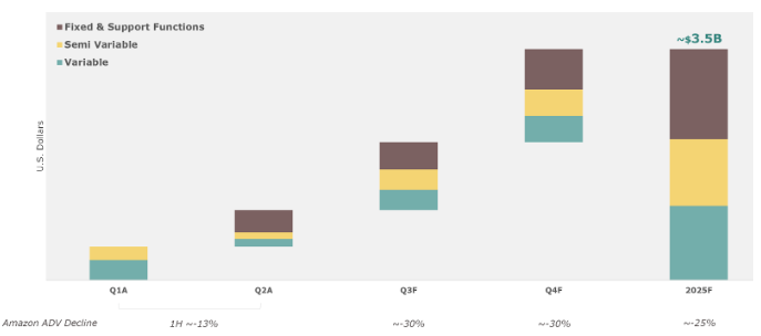 UPS: дивиденд всегда доставляет вовремя