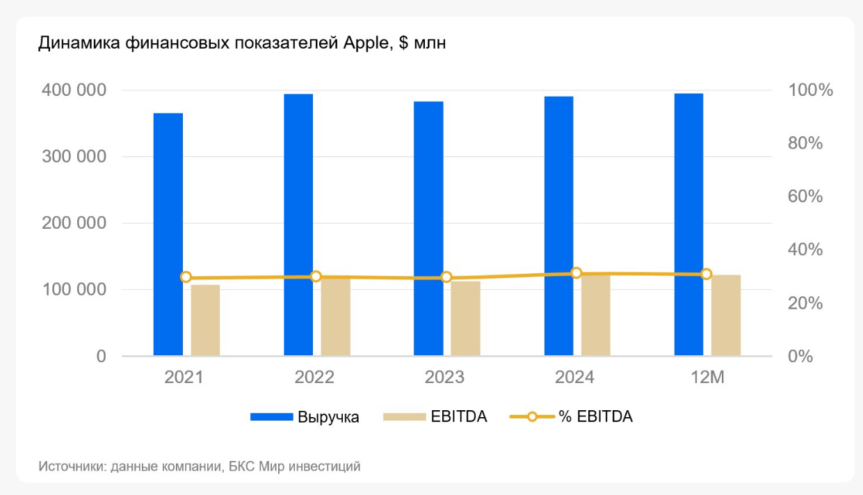 Сидр из Apple: пузырей много, крепости мало