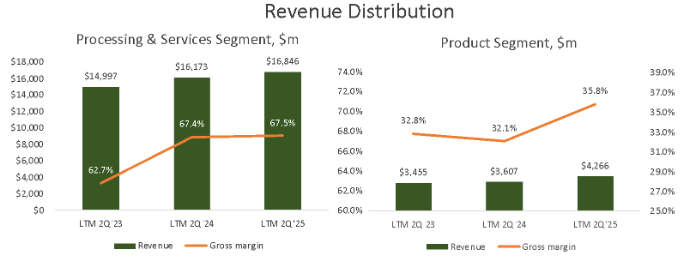 Софт против железа: ставка Fiserv уже работает