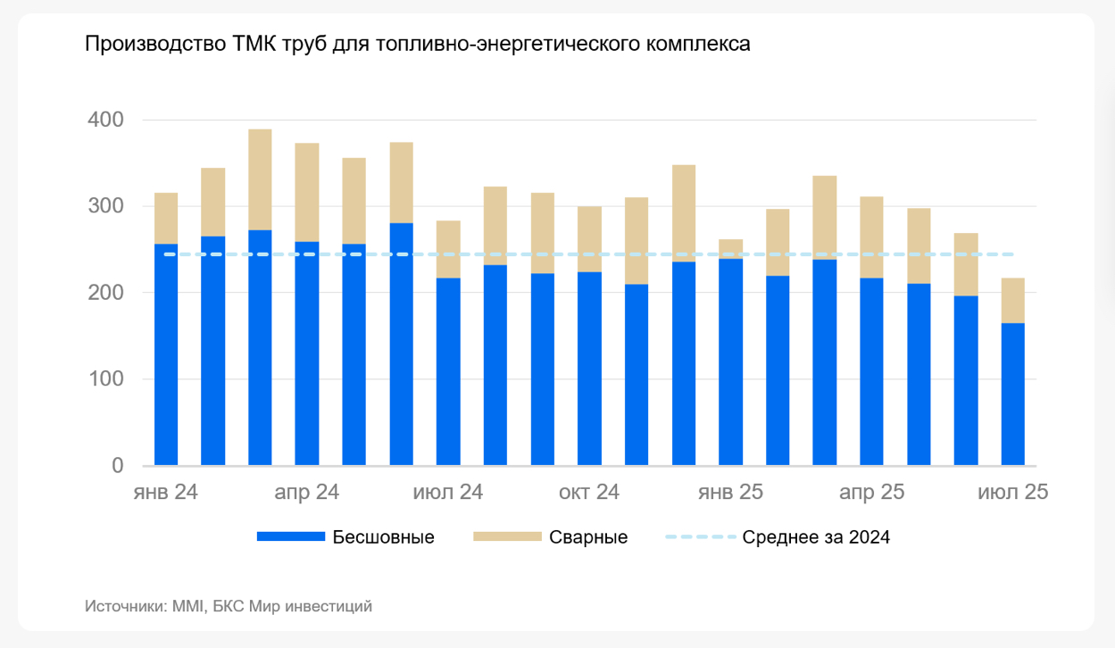 ТоМагавК инвестора