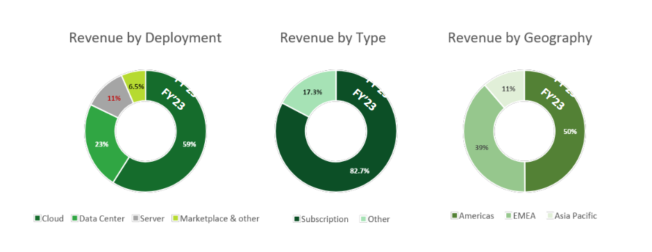 Atlassian: монетизация чужих дедлайнов