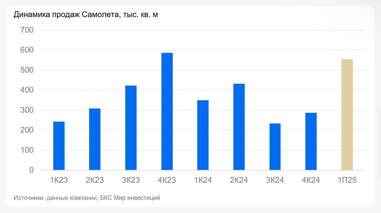Самолет: полет на длинной дистанции