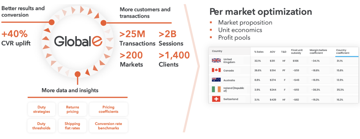 GLBE - проводник в глобальный e-commerce