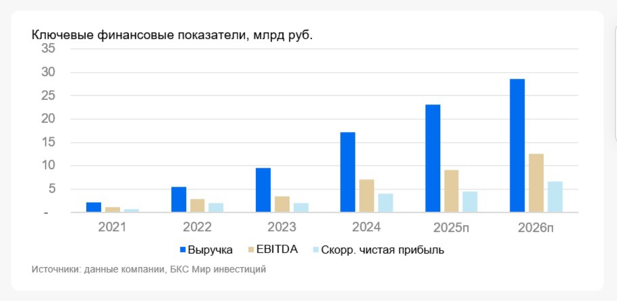 Астра: замедляемся, но не останавливаемся