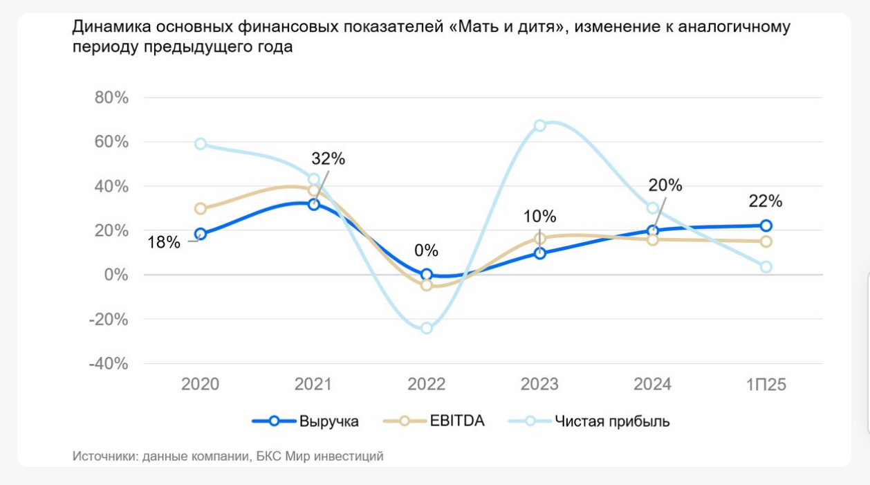 Мать и дитя: рождаем повышаемость