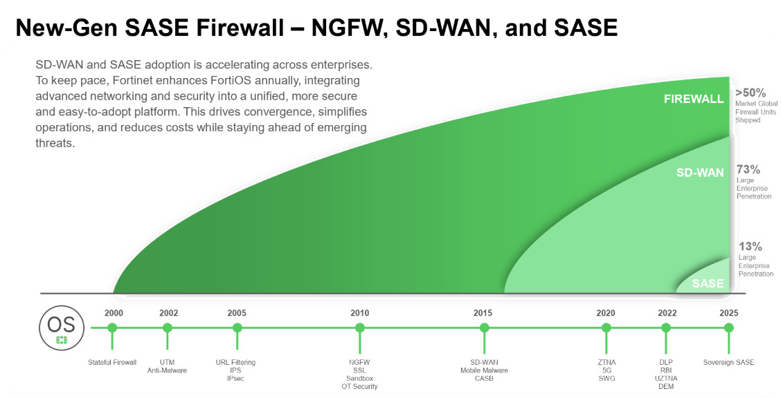 Fortinet: глобальная компания в сфере сетевой и облачной кибербезопасности