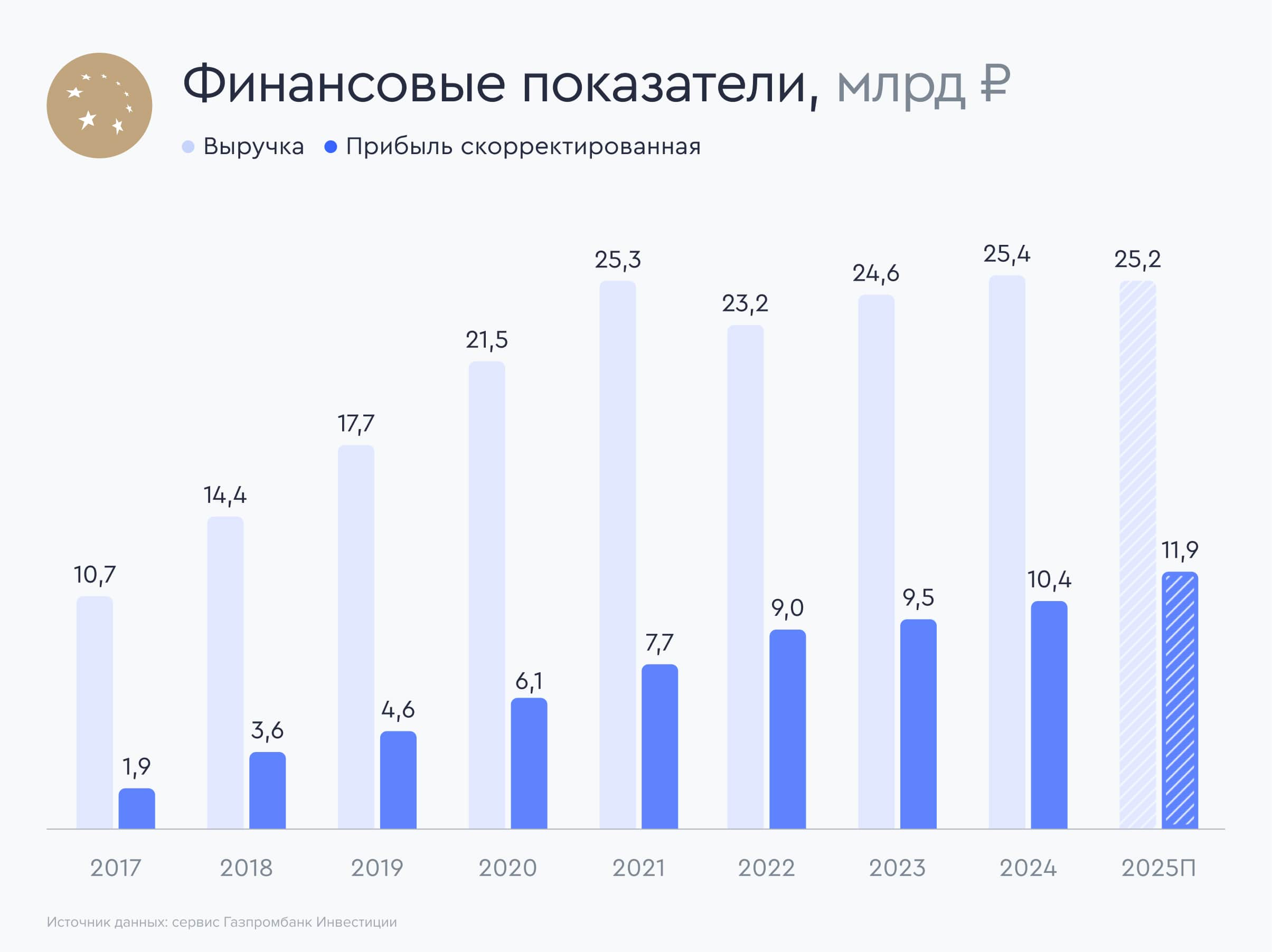 Юнайтед Медикал Груп: диагноз - крепкое финансовое здоровье