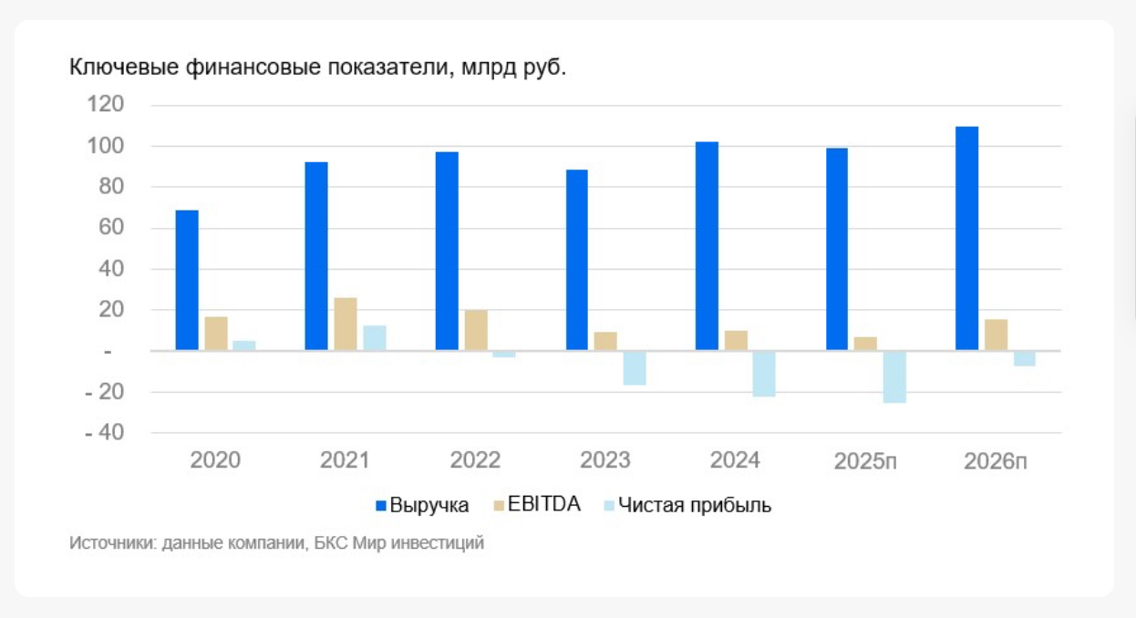 Сегежа: пока только щепки