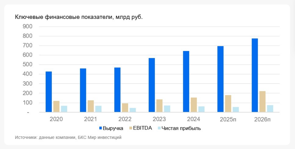 РусГидро: энергия на износ