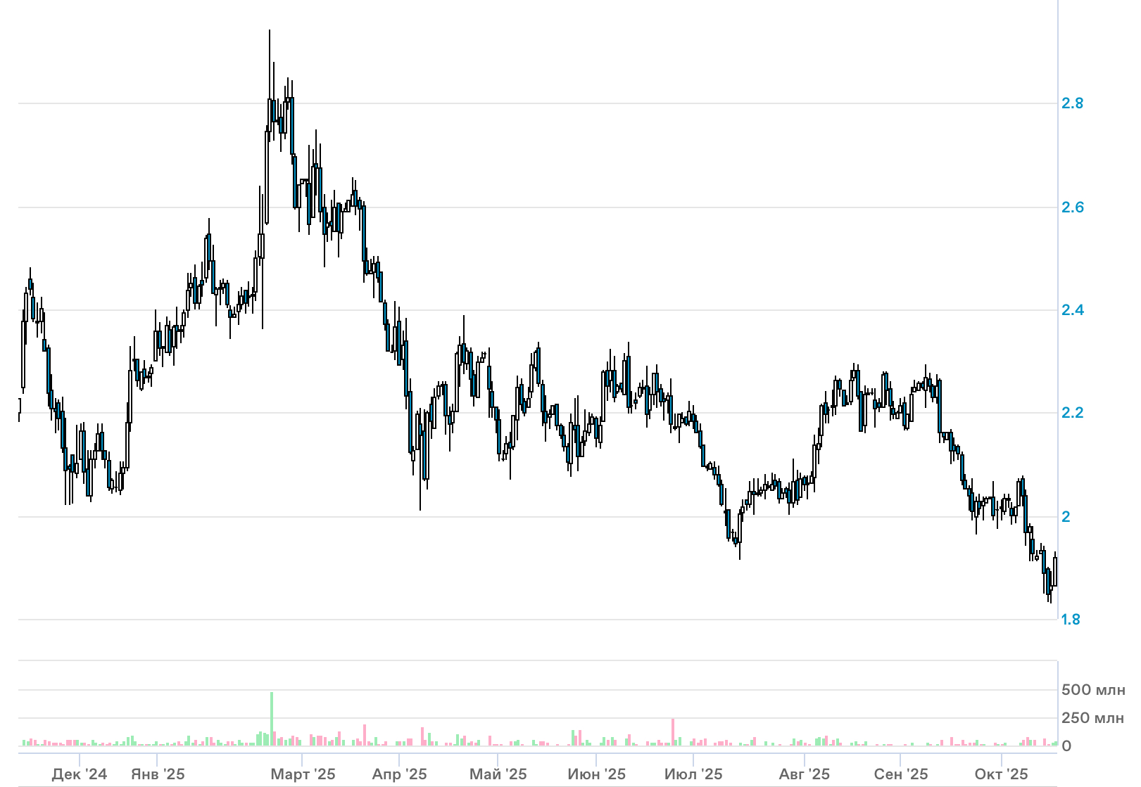 Мосэнерго: ток есть