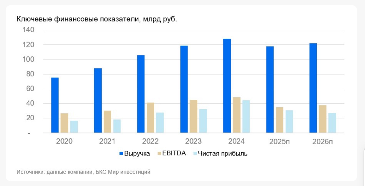 Юнипро: на эти два рубля и живу