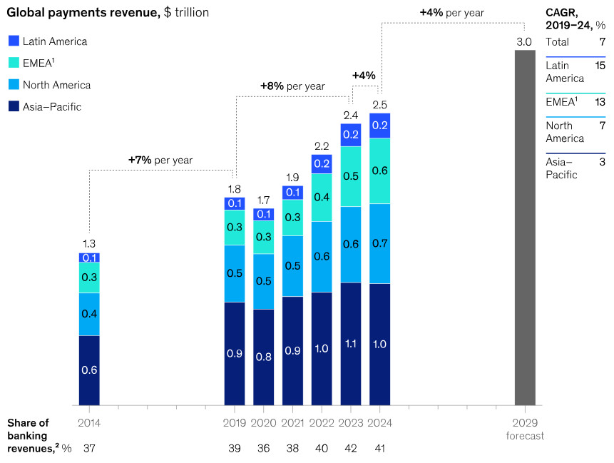 Block: финтех-экосистема на стыке платежей и блокчейна
