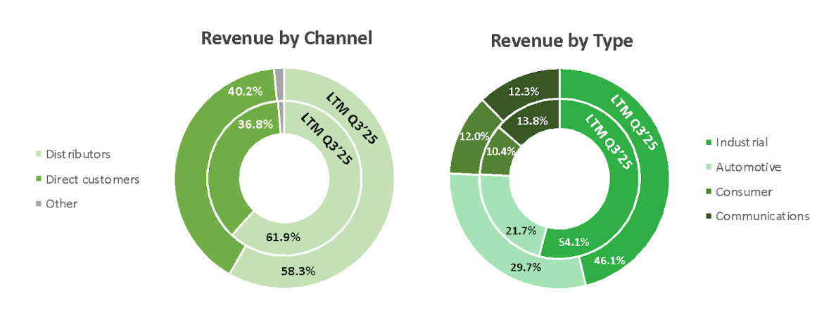 Analog Devices растет по аналогии