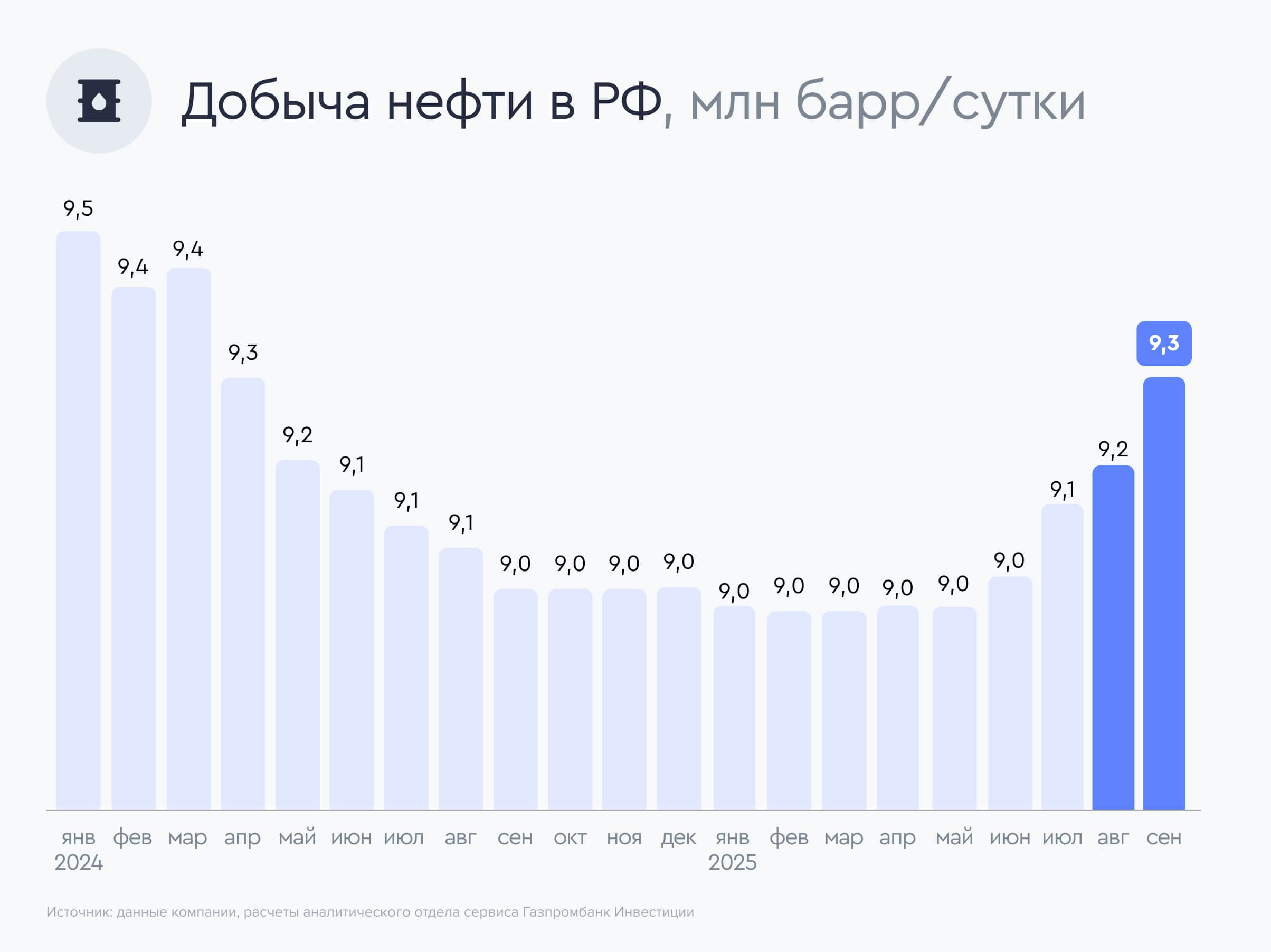 Транснефть: труба зовет