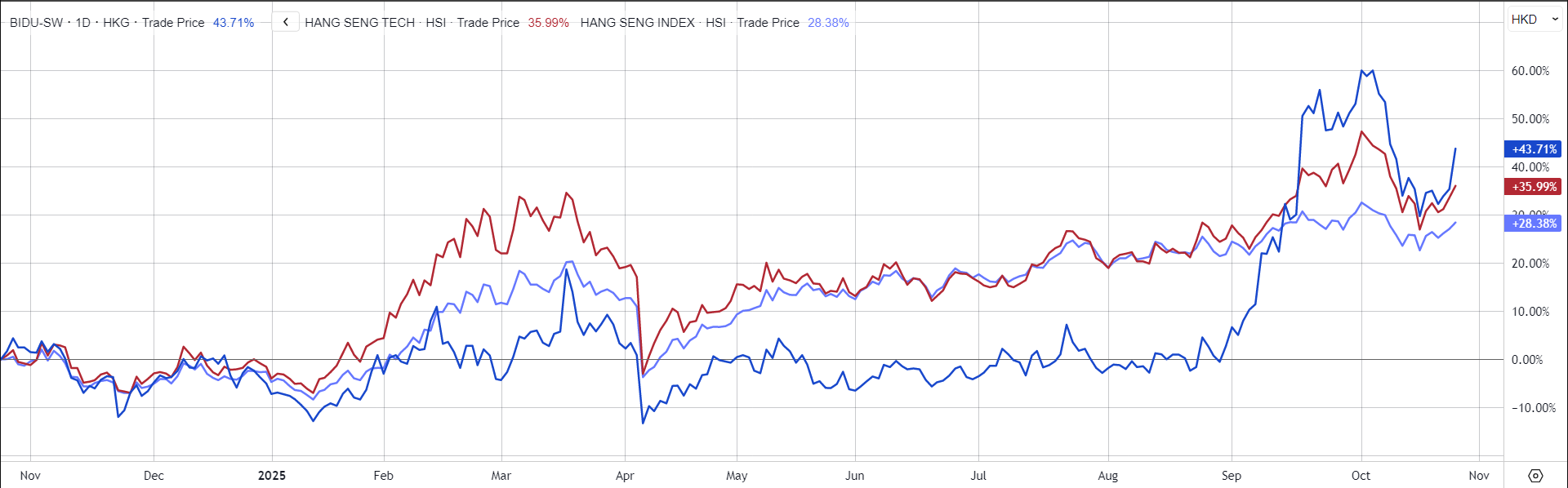 Baidu: перегрев под видом прорыва