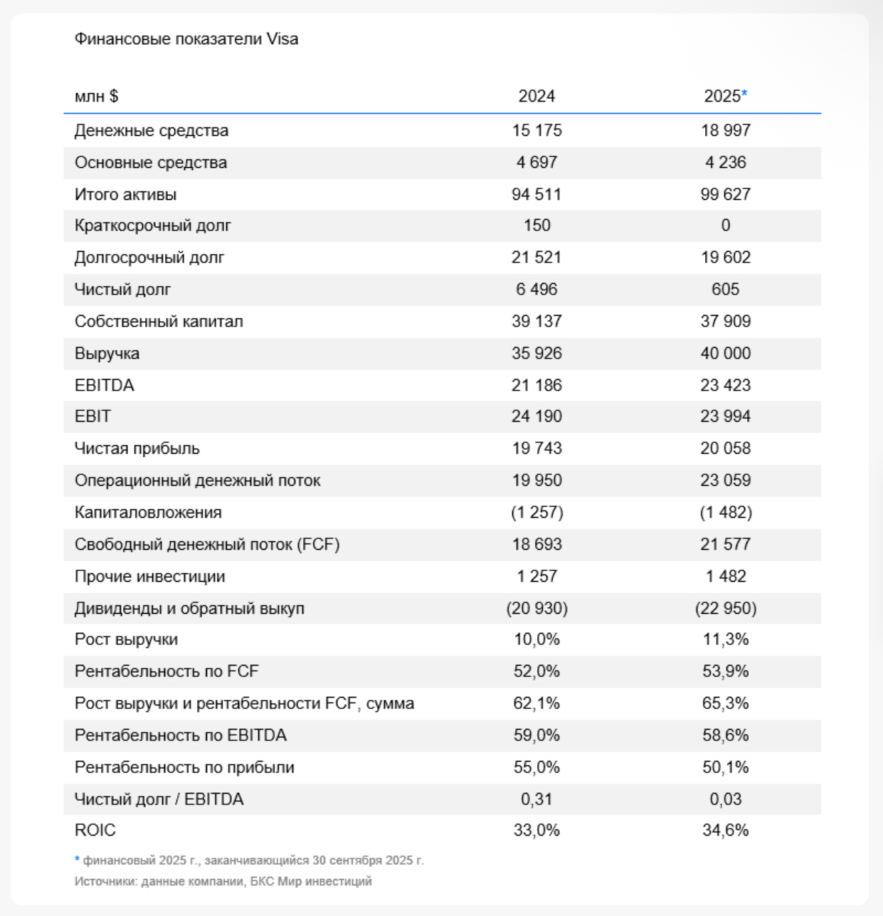 Карты на стол: Visa делает ставку на стейблкойны